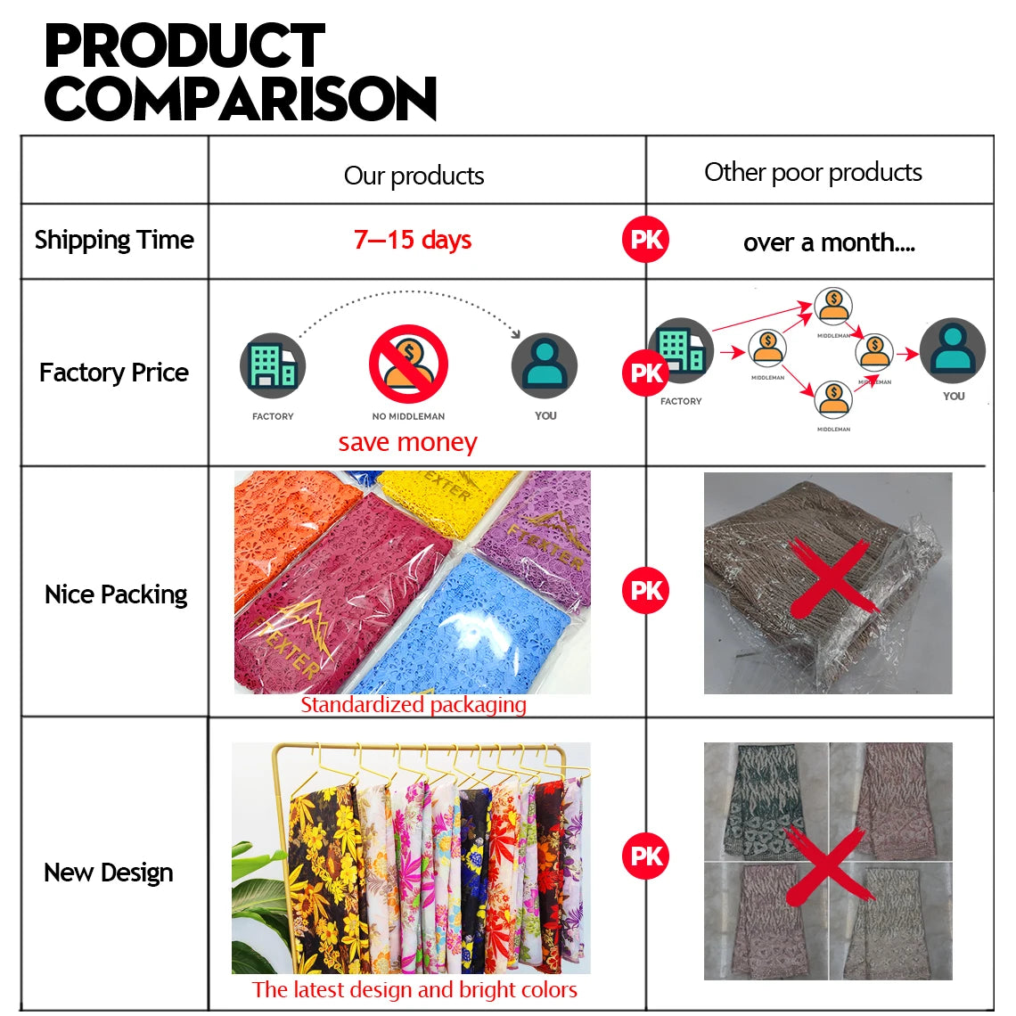 2.5 Yards Prints Baizn With 2.5 Yards Plain Bazin Perfect Match For African Guinea Women Wedding Party Dress Sewing Basin Fabric