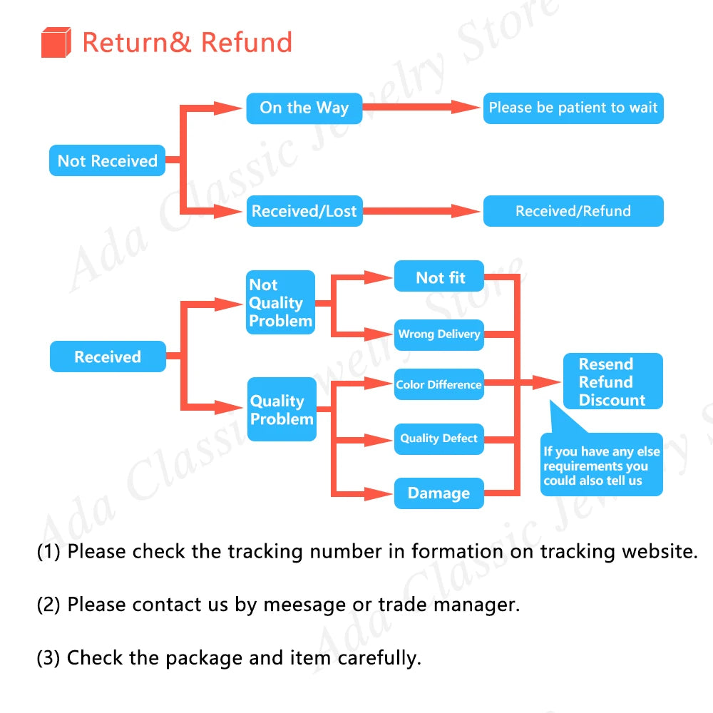 Fashion Women Necklace Bracelet Earrings Ring Dubai Jewelry Sets African Elegant Jewellery Set Bridal Wedding Party Gift